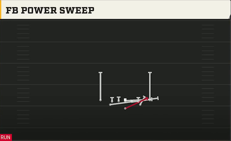 Option (Alternate Offense) Flexbone Close FB Power Sweep play diagram