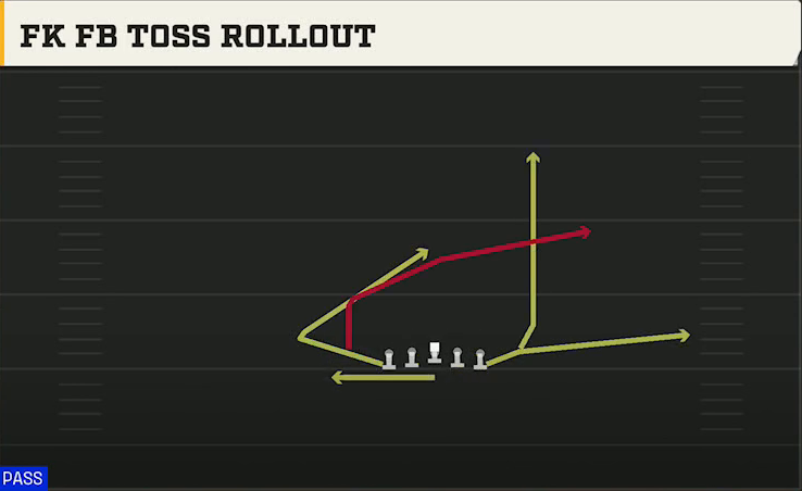 Air Force Offense Flexbone Close FK FB Toss Rollout play diagram