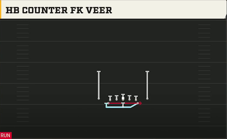 Navy Offense Flexbone Close HB Counter FK Veer play diagram