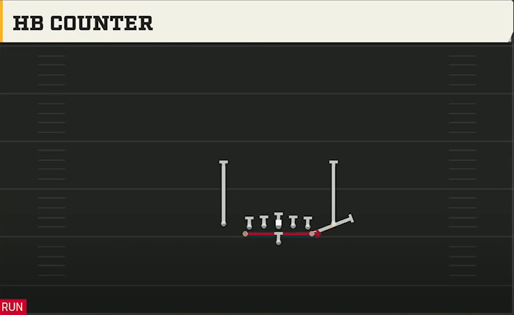 Air Force Offense Flexbone Close HB Counter play diagram