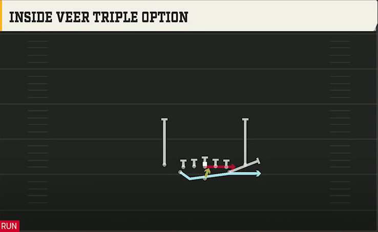Air Force Offense Flexbone Close Inside Veer Triple Option play diagram