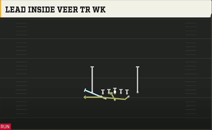 Air Force Offense Flexbone Close Lead Inside Veer Tr Wk play diagram