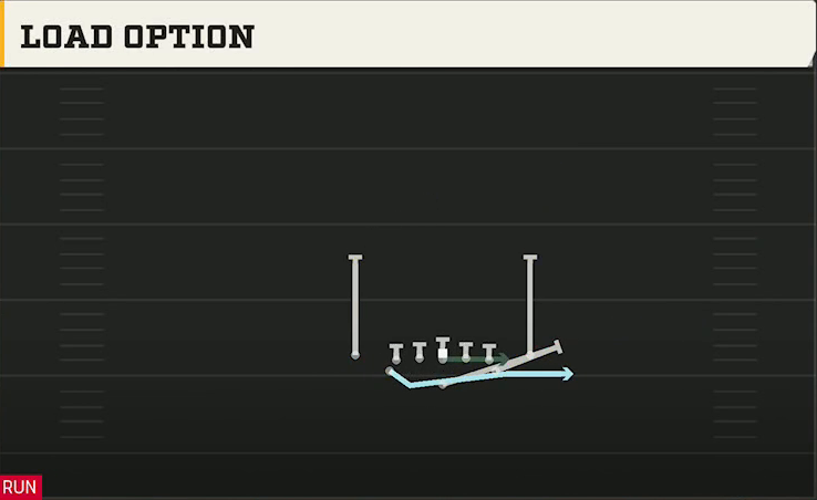 Air Force Offense Flexbone Close Load Option play diagram
