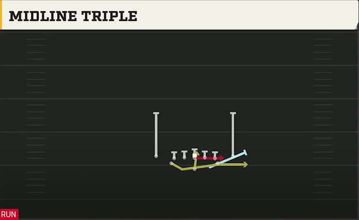 Air Force Offense Flexbone Close Midline Triple play diagram