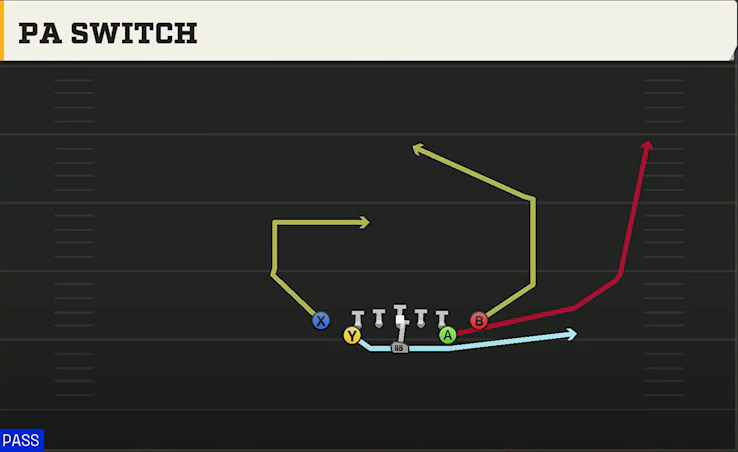 Army Offense Flexbone Close PA Switch play diagram