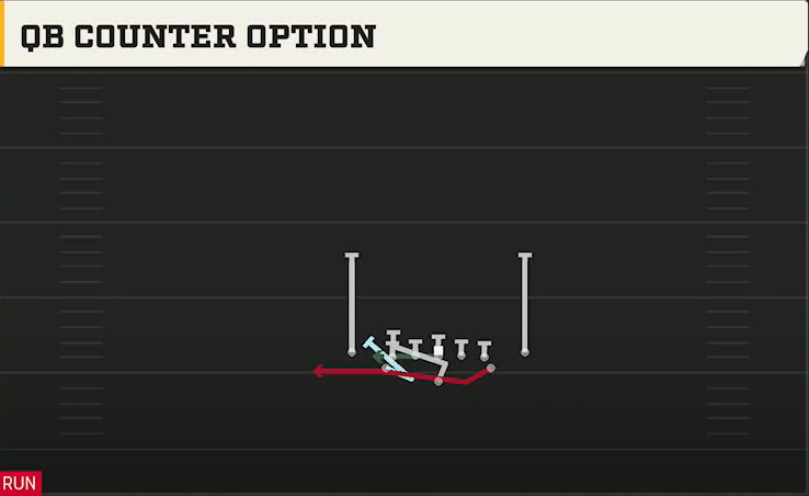 Air Force Offense Flexbone Close QB Counter Option play diagram