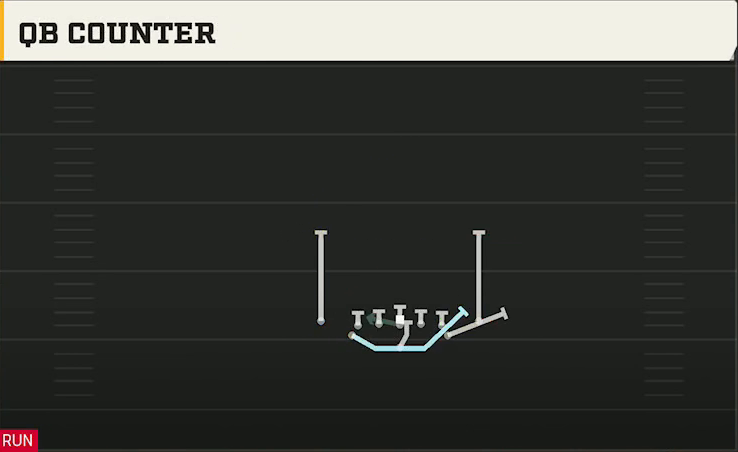 Air Force Offense Flexbone Close QB Counter play diagram