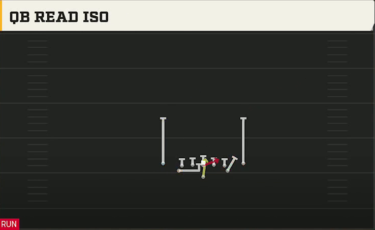 Air Force Offense Flexbone Close QB Read Iso play diagram