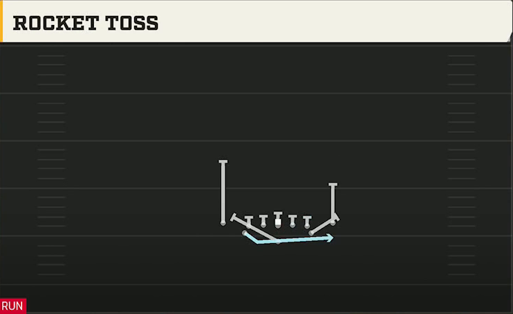 Air Force Offense Flexbone Close Rocket Toss play diagram