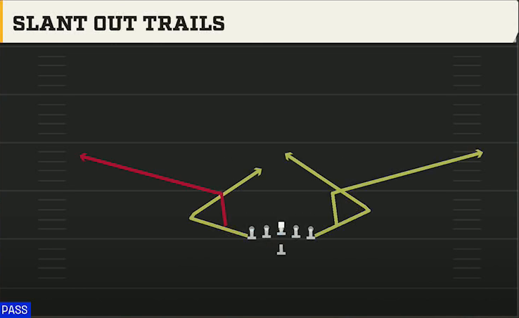 Air Force Offense Flexbone Close Slant Out Trails play diagram