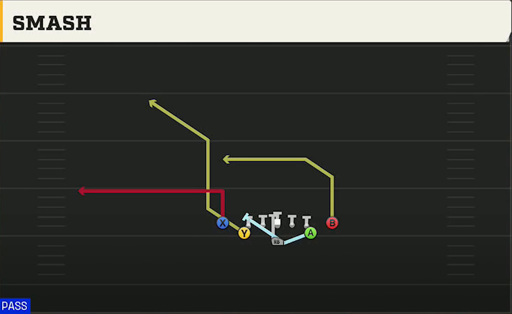 Navy Offense Flexbone Close Smash play diagram