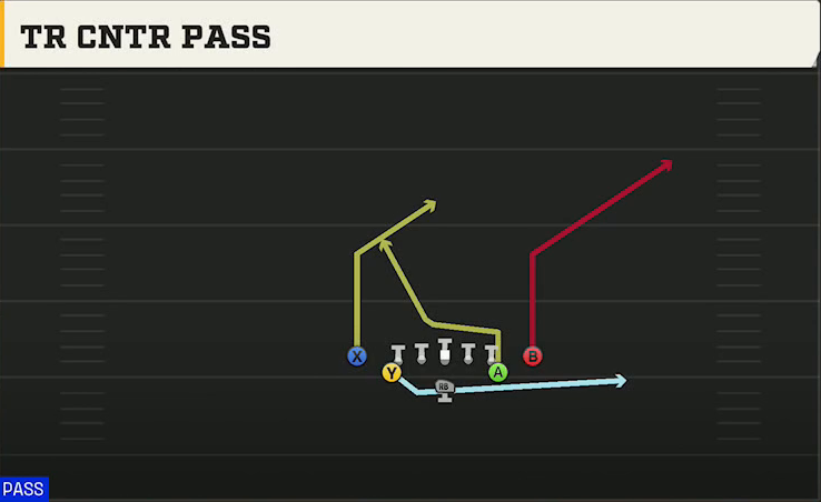 Air Force Offense Flexbone Close Tr Cntr Pass play diagram
