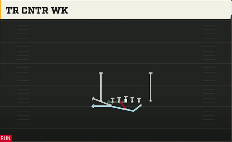 Navy Offense Flexbone Close Tr Cntr Wk play diagram