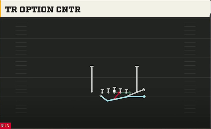 Air Force Offense Flexbone Close Tr Option Cntr play diagram