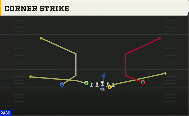 Army Offense Flexbone East Corner Strike play diagram