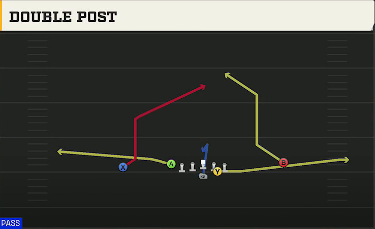 Army Offense Flexbone East Double Post play diagram