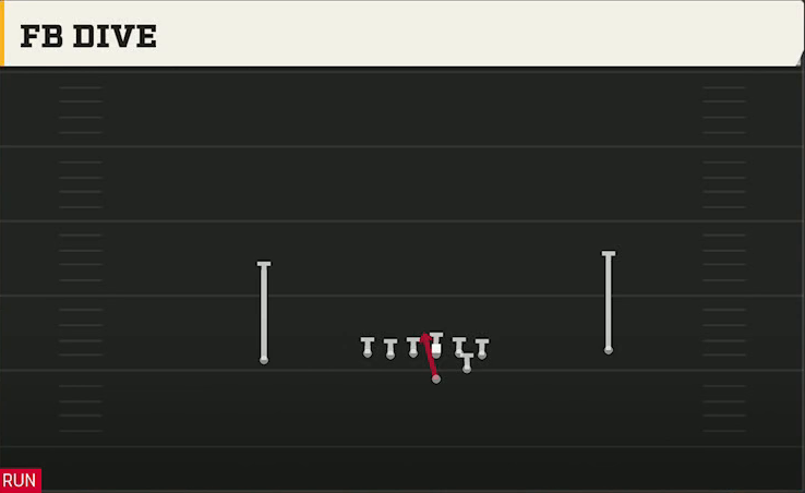Army Offense Flexbone East FB Dive play diagram