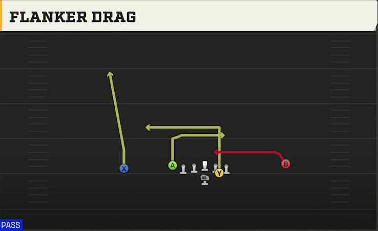 Army Offense Flexbone East Flanker Drag play diagram