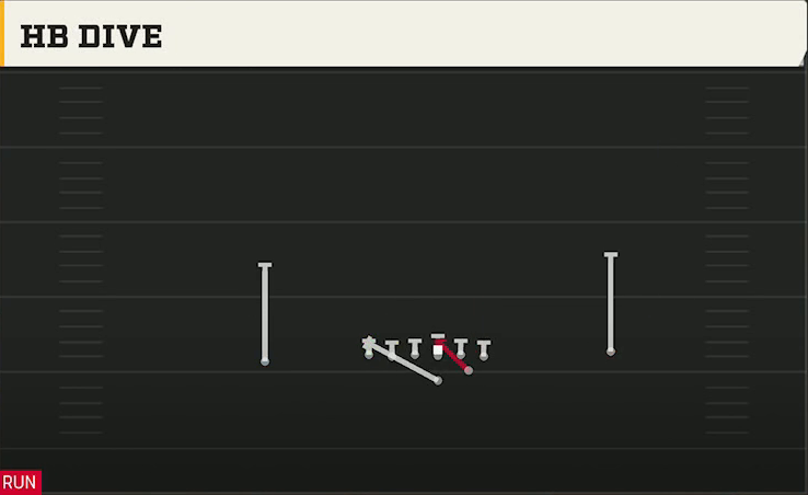 Army Offense Flexbone East HB Dive play diagram