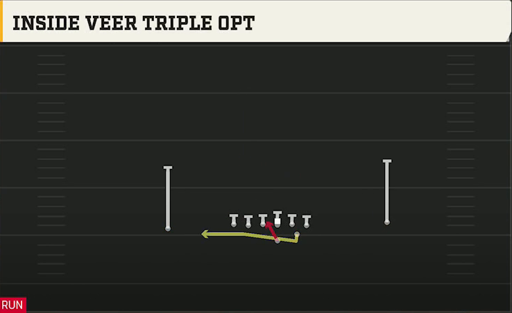 Army Offense Flexbone East Inside Veer Triple Opt play diagram