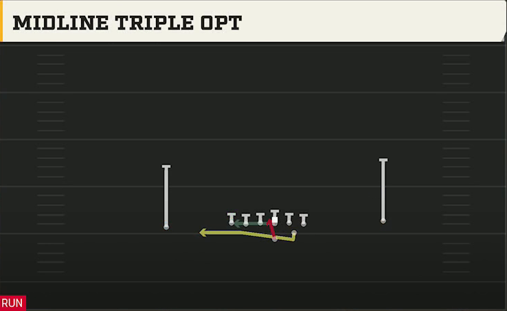 Army Offense Flexbone East Midline Triple Opt play diagram