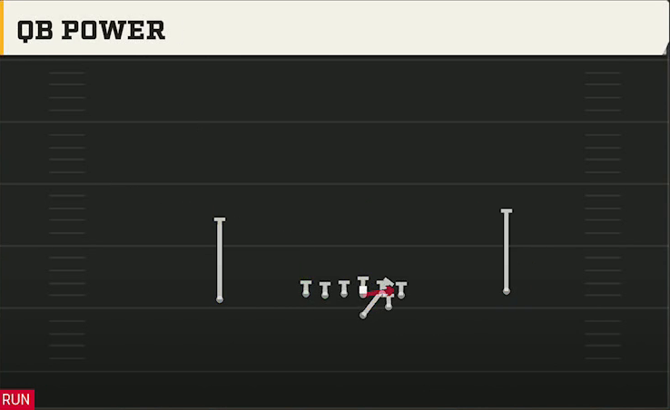 Army Offense Flexbone East QB Power play diagram