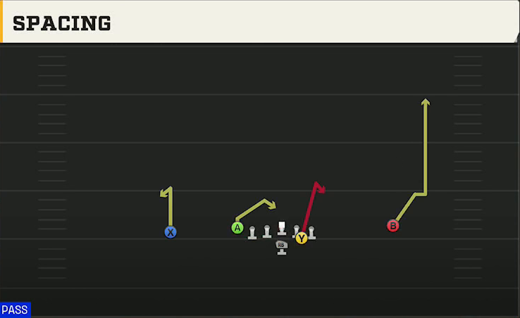 Army Offense Flexbone East Spacing play diagram