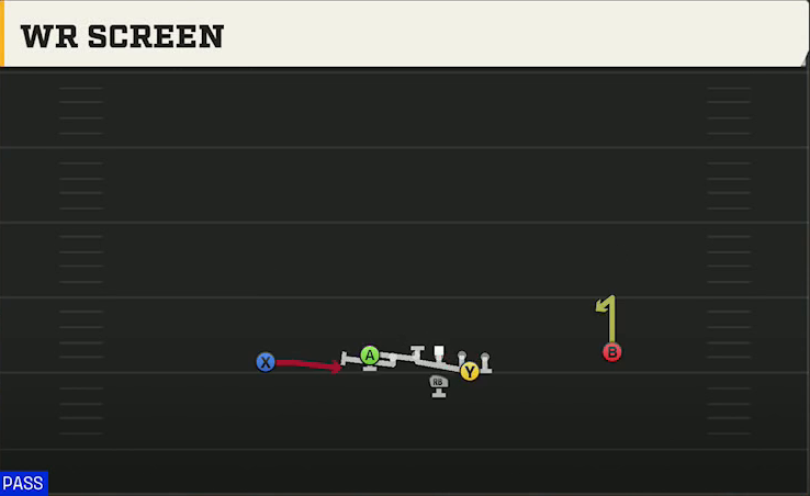 Army Offense Flexbone East WR Screen play diagram