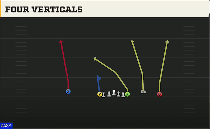 Navy Offense Flexbone Empty Four Verticals play diagram