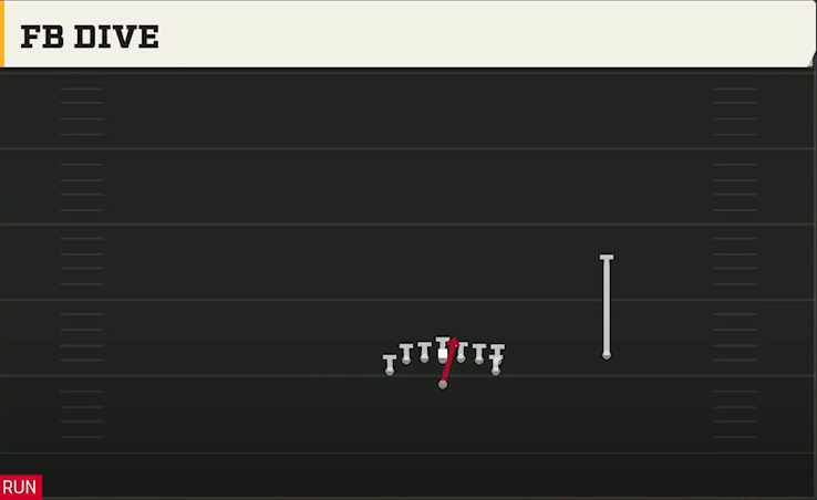 Army Offense Flexbone Over Heavy FB Dive play diagram
