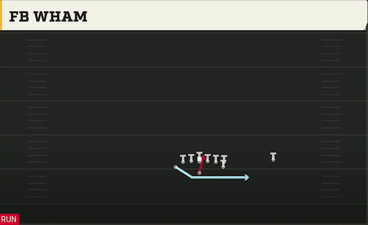 Navy Offense Flexbone Over Heavy FB Wham play diagram