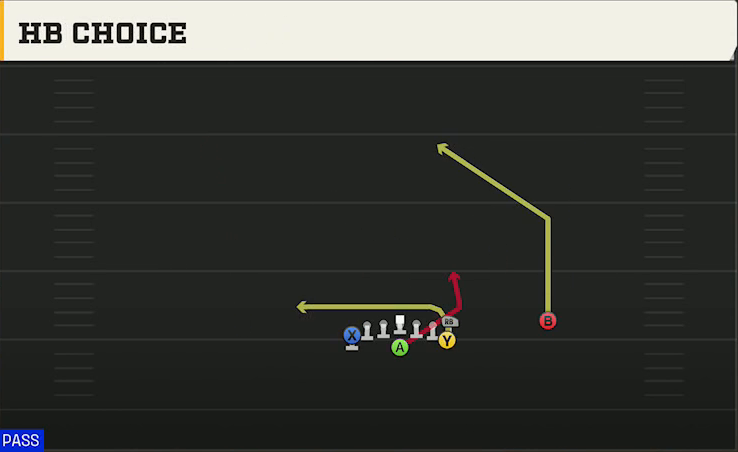 Army Offense Flexbone Over Heavy HB Choice play diagram