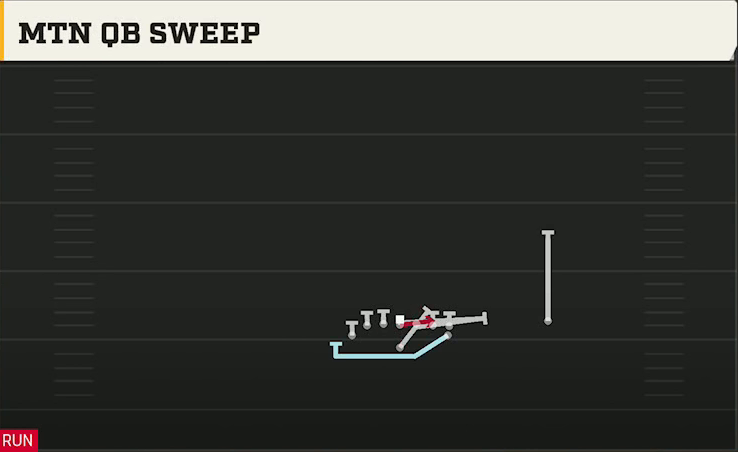 Navy Offense Flexbone Over Heavy Mtn QB Sweep play diagram
