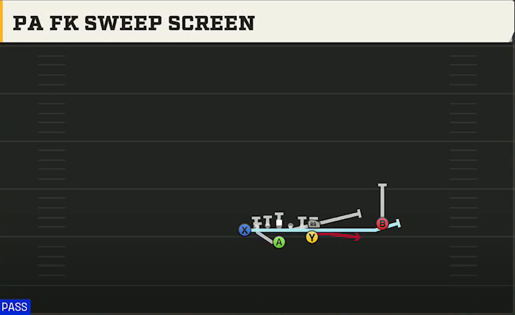 Army Offense Flexbone Over Heavy PA FK Sweep Screen play diagram