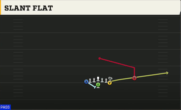 Navy Offense Flexbone Over Heavy Slant Flat play diagram