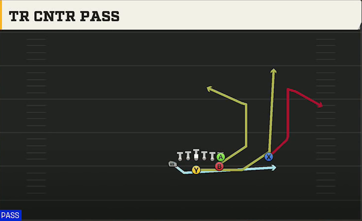 Navy Offense Flexbone Over Heavy Tr Cntr Pass play diagram