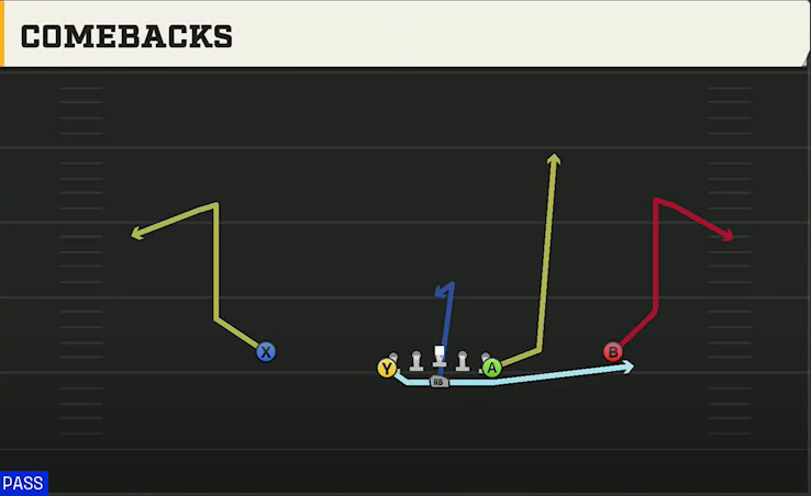 Army Offense Flexbone Normal Comebacks play diagram