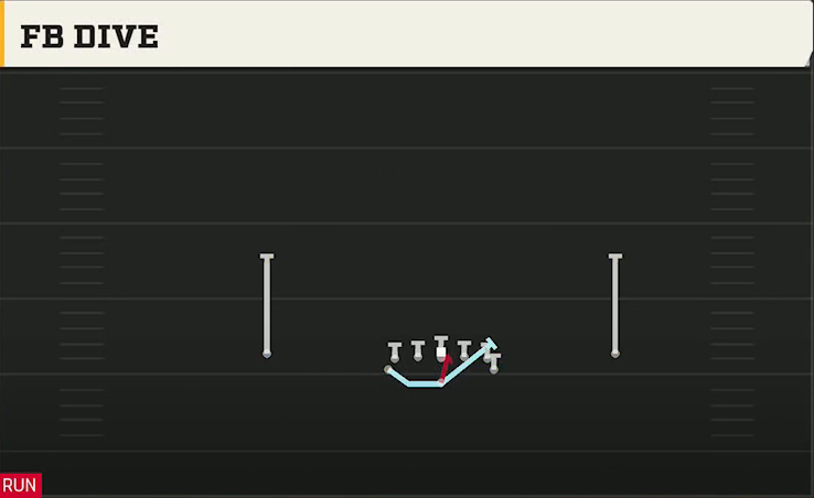 Army Offense Flexbone Normal FB Dive play diagram
