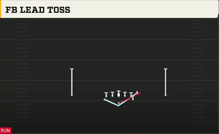 Navy Offense Flexbone Normal FB Lead Toss play diagram