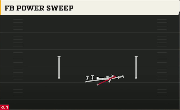 Option (Alternate Offense) Flexbone Normal FB Power Sweep play diagram