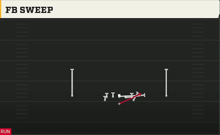 Navy Offense Flexbone Normal FB Sweep play diagram