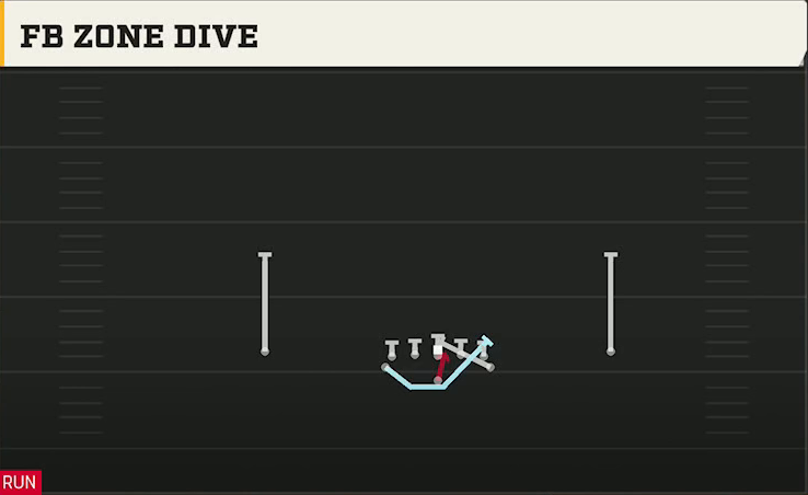 Army Offense Flexbone Normal FB Zone Dive play diagram