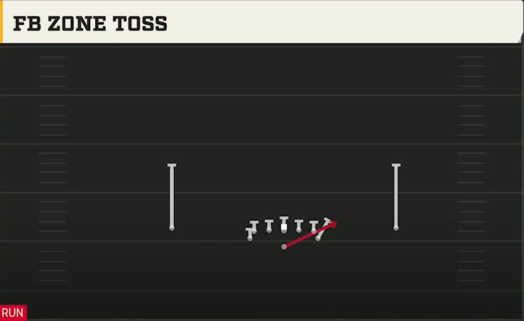 Army Offense Flexbone Normal FB Zone Toss play diagram