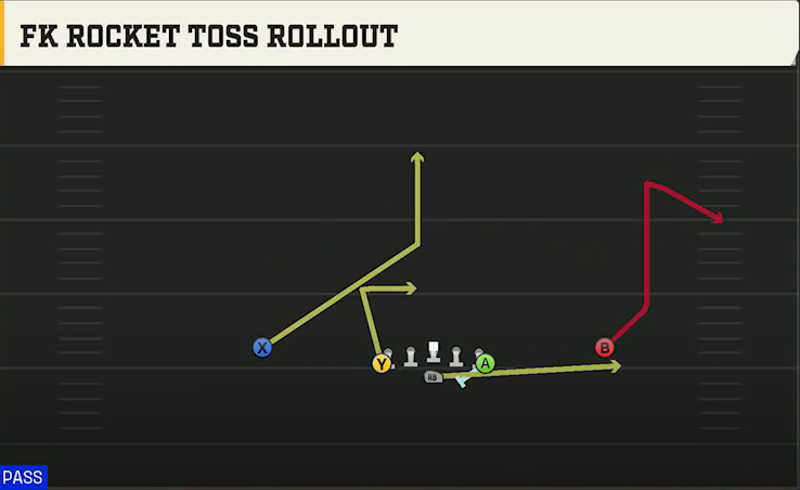 Army Offense Flexbone Normal FK Rocket Toss Rollout play diagram