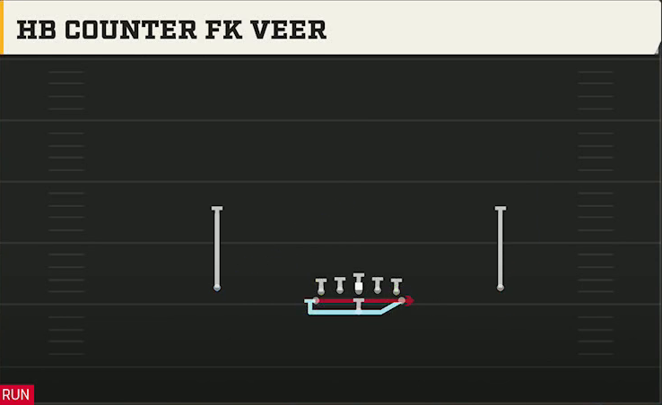 Army Offense Flexbone Normal HB Counter FK Veer play diagram