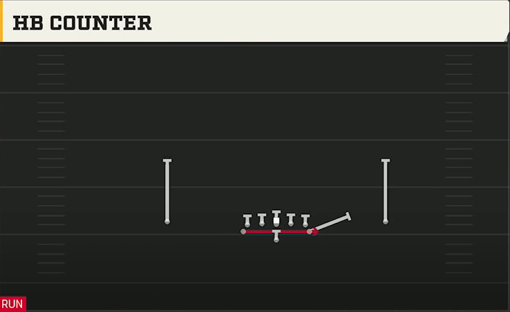 Army Offense Flexbone Normal HB Counter play diagram