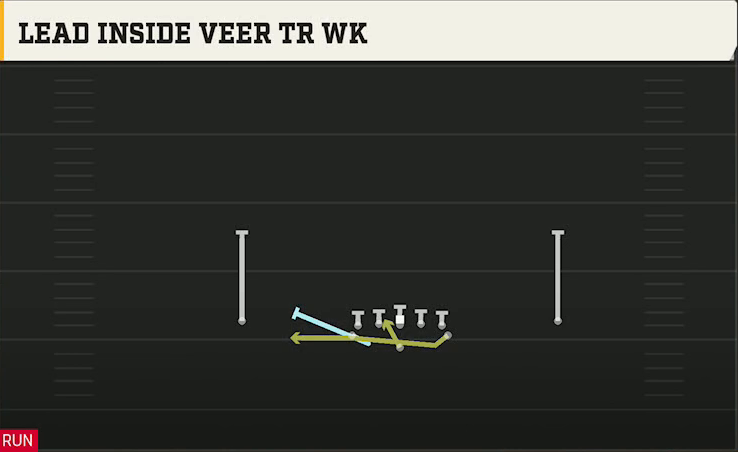Army Offense Flexbone Normal Lead Inside Veer Tr Wk play diagram