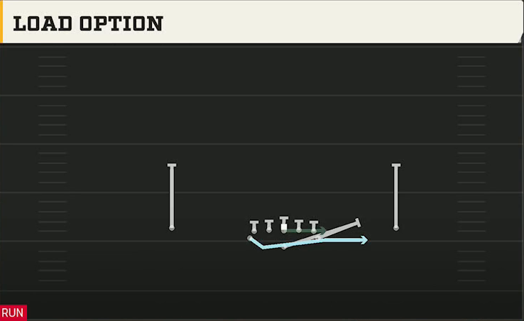 Army Offense Flexbone Normal Load Option play diagram