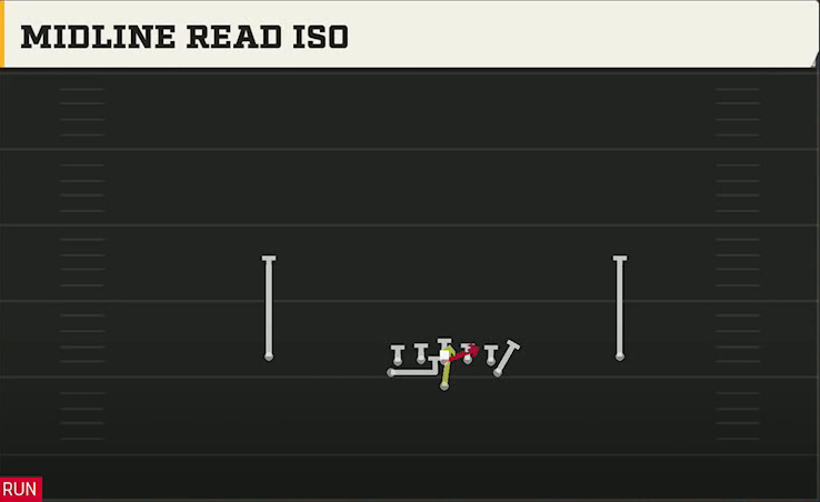 Army Offense Flexbone Normal Midline Read Iso play diagram