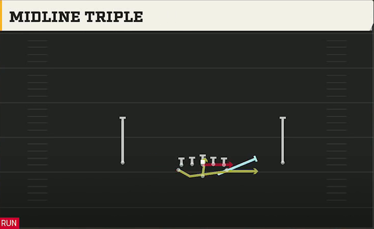 Army Offense Flexbone Normal Midline Triple play diagram